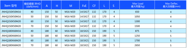 橡胶减震器规格尺寸